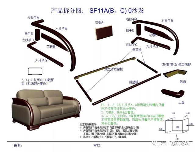 家具结构:18种沙发产品木制件详细拆分图