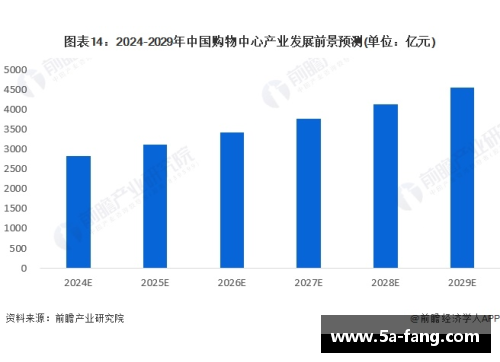 NBA总部新位置探索：从历史到未来的核心发展趋势分析